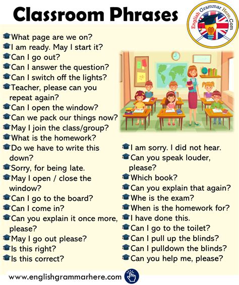 classroom english classroom phrases english grammar