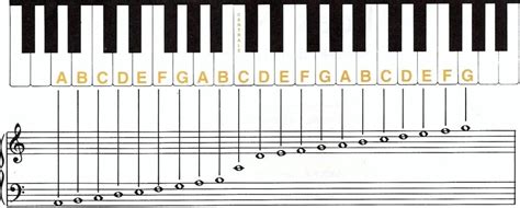 backstein leerlaufen beschleunigung noten keyboard anlagen