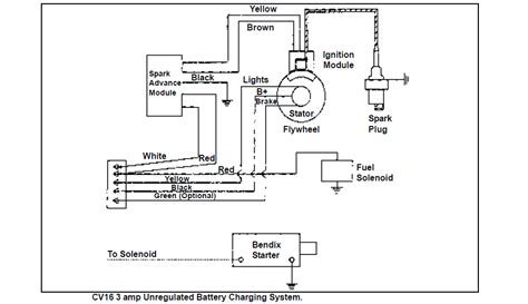 kohler engine cvs wiring diagram