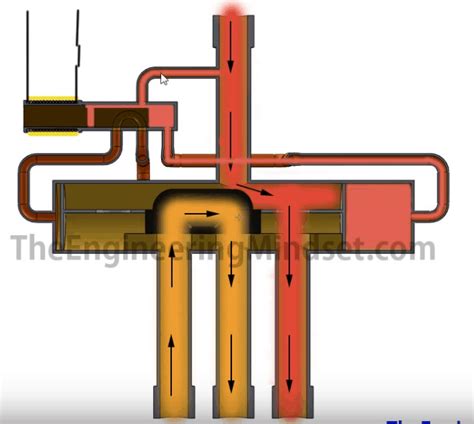 valve energised reversing valve  engineering mindset