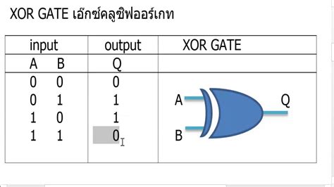 xor bitwise operators xor gate