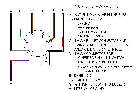 pin ignition switch wiring diagram hanenhuusholli