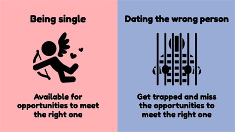 illustrations explaining   single helps