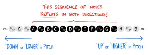 musical notes explained