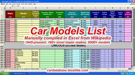 car  year  model trim engines full specifications  excel format