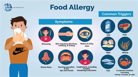 food allergy  symptoms diagnosis  treatment lab testing api