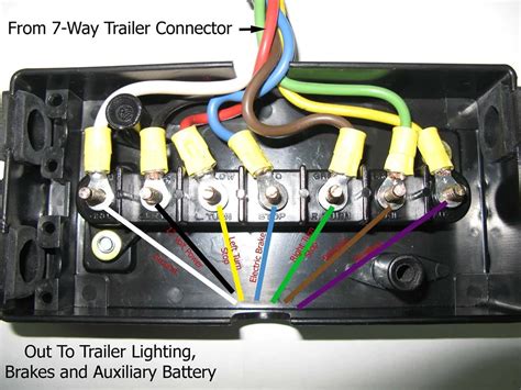 blade trailer plug wiring diagram doctor heck