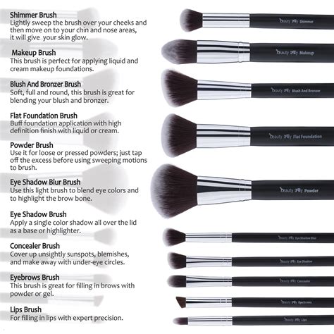 32 makeup brushes and their uses pdf saubhaya makeup