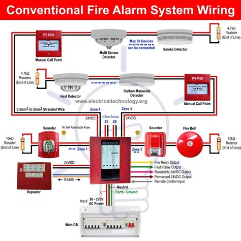 types  fire alarm systems   wiring diagrams