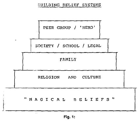 teenage belief systems about sexual health