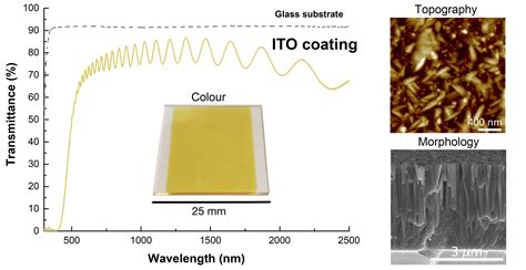 coatings  full text nanostructural characterisation  optical properties  sputter