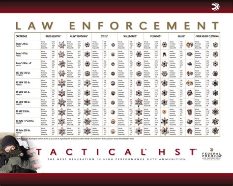 federal premium tactical hst ammo comparison