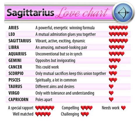 sagittarius horoscope 2014 valentine s day love stars and