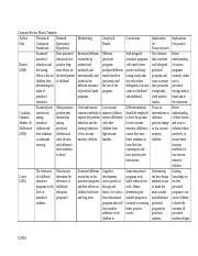 literature review matrix template   docx literature