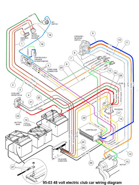 club car ds electric wiring diagram  club car ds wiring diagram  club car ds wiring