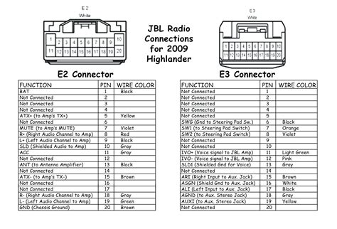 ultimate guide    ford ranger radio wiring diagram diagram central