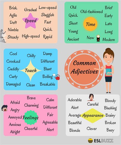 common adjectives list  adjectives english adjectives english