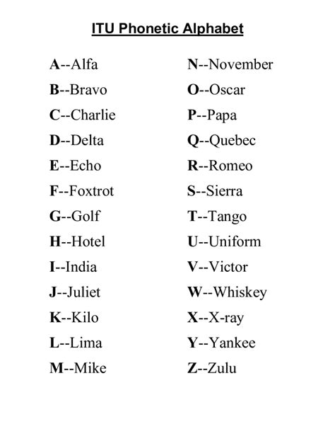 phonetic alphabet chart printable     chart showing