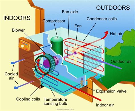 home air conditioners  freon ac refrigerant facts