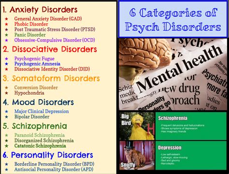types of mental health disorders mental health tips