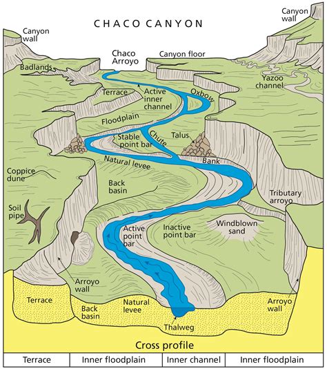 river systems  fluvial landforms geology  national park service
