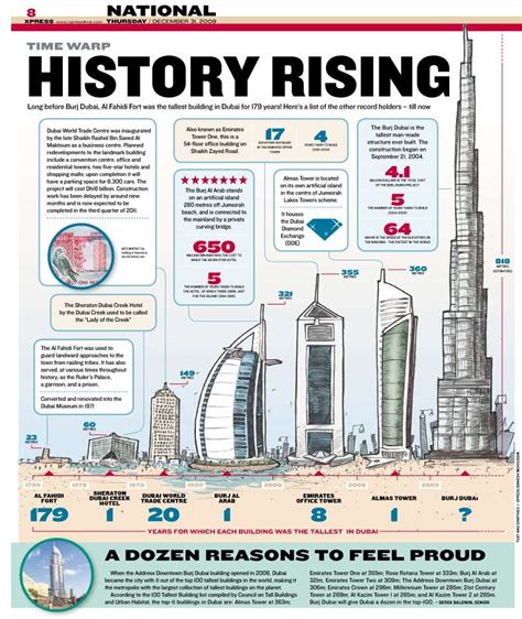 beautiful lies infographics inspirations durj dubai durj khalifa architecture history