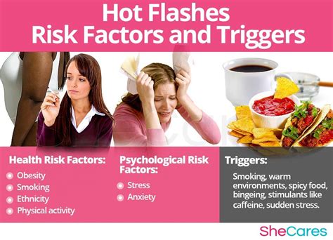 hot flashes risk factors