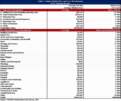 house construction cost spreadsheet    house construction