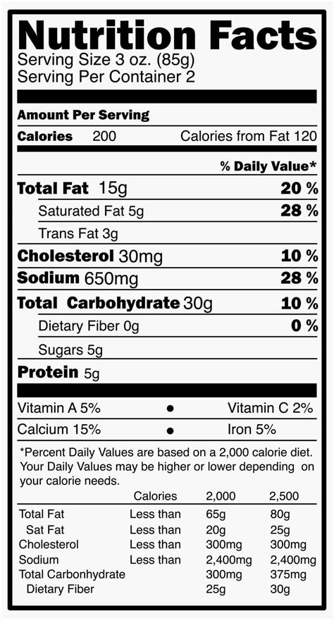 reading food packages  nutrition labels  tips  savvy shopping