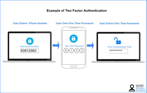 factor authentication   afford     delval technology solutions