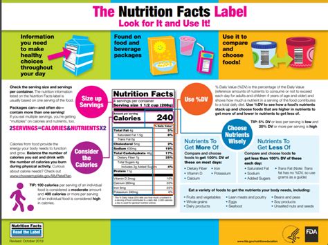 nutrition facts label       snap ed