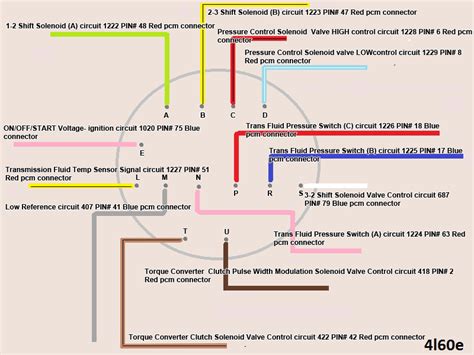 le transmission wiring plug diagram