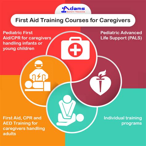 first aid training courses for caregivers adams safety