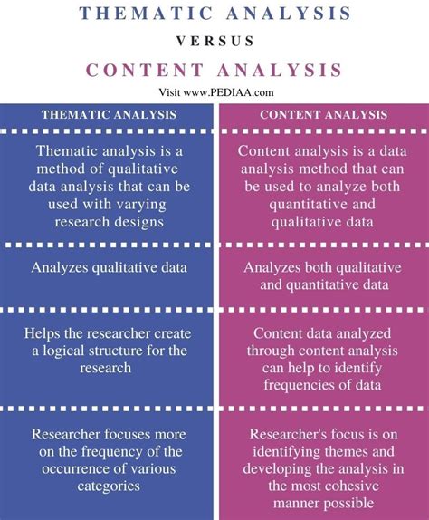 difference  thematic  content analysis pediaacom