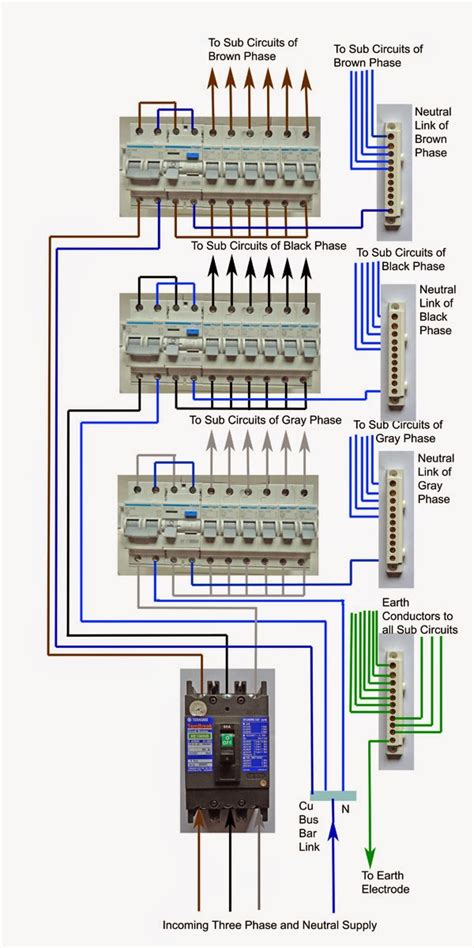 electrical engineering world  practical   wiring   phase  distribution board