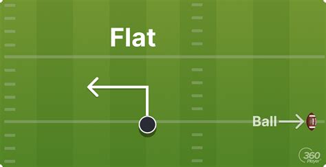 Football 101 Breaking Down The Basics Of The Route Tree