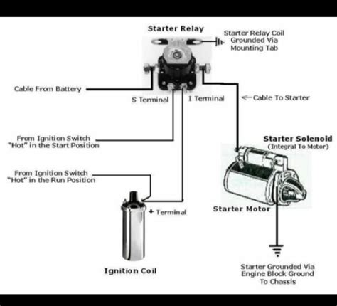 starter  solenoid wiring diagram fab