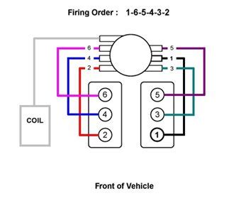 firing order  vortec explanation  diagram nerdy car