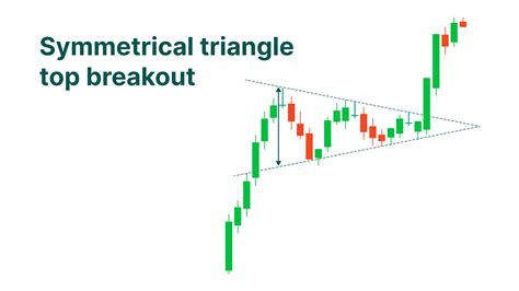 trade triangle chart patterns beat fx ph