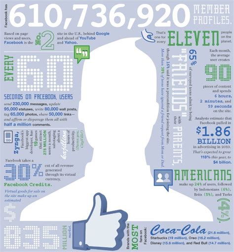 business  facebook infographic zac johnson