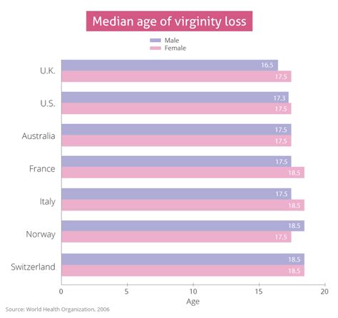 Causes Lose Virginity – Telegraph