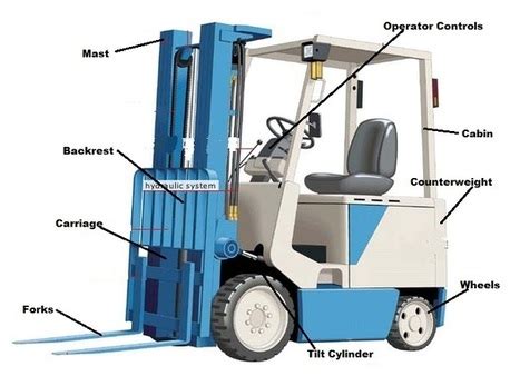 parts   forklift functions heres      certified today