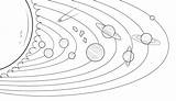 Sistema Solare Planetas Solaire Sonnensystem Planeten Systeme Ejercicio Système Malvorlagen Pianeti Stampare Planètes Astronomía Malen sketch template