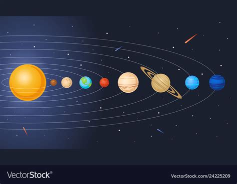 solar system  family