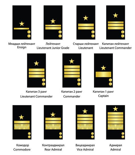 navy officer rank insignia chart
