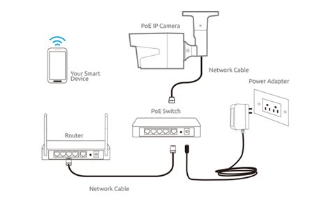 install home cctv cameras systems   pro    reolink blog