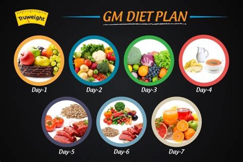 gm diet plan general motors diet lose weight   days