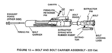 bolt carrier group diagram wiring diagram