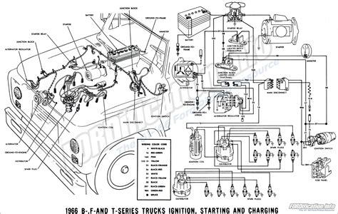 mack truck wiring schematic
