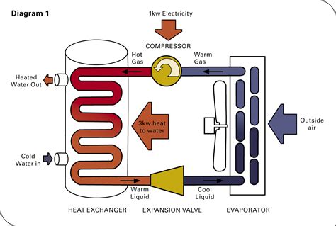 air source heat pumps heat pumps uk heat pumps    warranty   heat pump